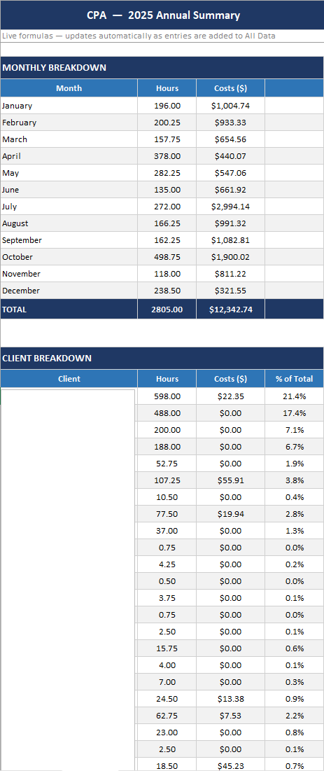 CPA automated annual summary
